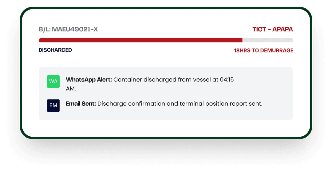 Real-time demurrage alert notification