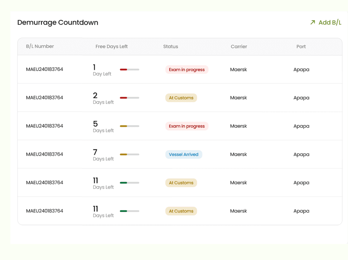 Demurrage countdown dashboard